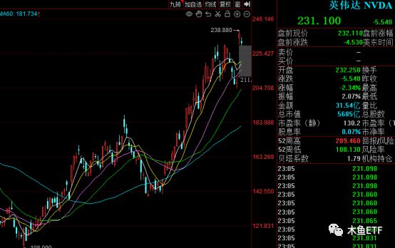 BBIN BBIN宝盈集团芯片、半导体相关ETF基金组装车间级别详解！(图6)