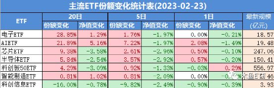 BBIN BBIN宝盈集团芯片、半导体相关ETF基金组装车间级别详解！(图5)