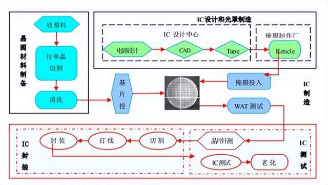 半导体逐渐复苏先进封装BBIN BBIN宝盈集团能否点燃热情？(图2)