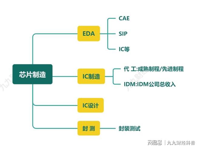 BBIN BBIN宝盈通俗易懂带你了解半导体(图5)