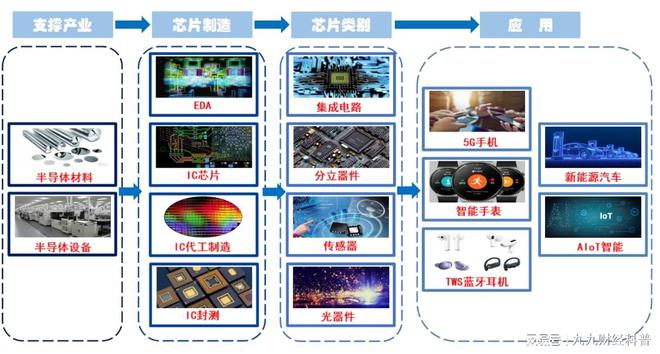 BBIN BBIN宝盈通俗易懂带你了解半导体(图2)