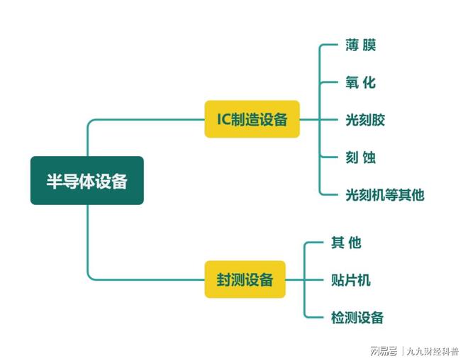 BBIN BBIN宝盈通俗易懂带你了解半导体(图4)