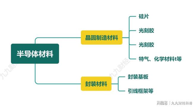 BBIN BBIN宝盈通俗易懂带你了解半导体(图3)