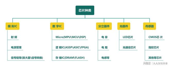 BBIN BBIN宝盈通俗易懂带你了解半导体(图6)