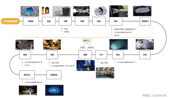 BBIN BBIN宝盈通俗易懂带你了解半导体(图8)