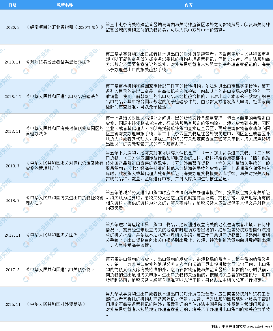 BBIN BBIN宝盈集团2020年中国电子元器件分销行业最新政策汇总议案（图）