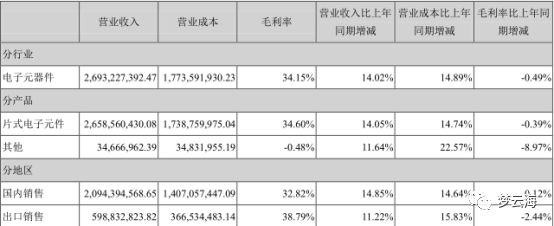 顺络电子大家熟吗？不熟？我来介绍一下就熟了BBIN BBIN宝盈集团(图2)