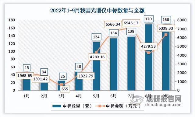 BBIN BBIN宝盈集团中国光谱仪行业运营现状调研与发展战略预测报告（2022-2029年）(图4)