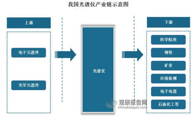 BBIN BBIN宝盈集团中国光谱仪行业运营现状调研与发展战略预测报告（2022-2029年）(图6)