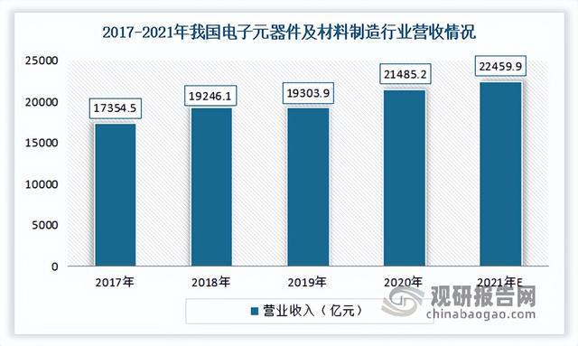 BBIN BBIN宝盈集团中国光谱仪行业运营现状调研与发展战略预测报告（2022-2029年）(图7)