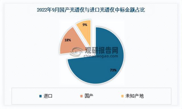 BBIN BBIN宝盈集团中国光谱仪行业运营现状调研与发展战略预测报告（2022-2029年）(图5)