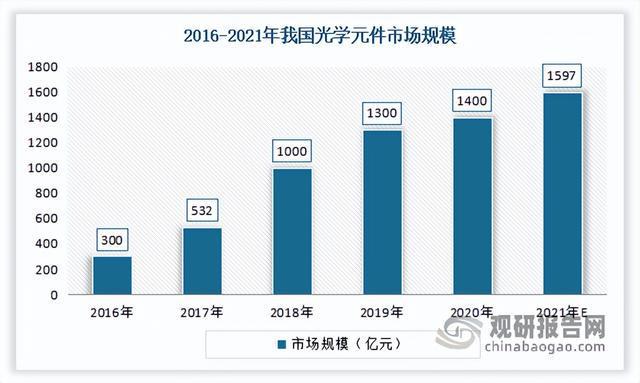 BBIN BBIN宝盈集团中国光谱仪行业运营现状调研与发展战略预测报告（2022-2029年）(图8)