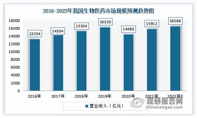 BBIN BBIN宝盈集团中国光谱仪行业运营现状调研与发展战略预测报告（2022-2029年）(图9)