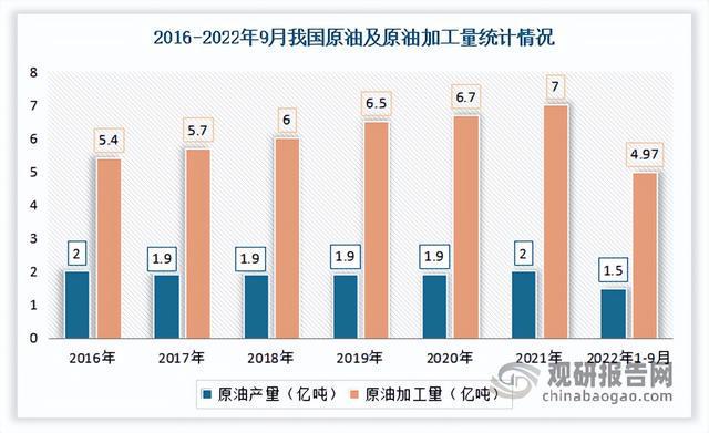 BBIN BBIN宝盈集团中国光谱仪行业运营现状调研与发展战略预测报告（2022-2029年）(图10)