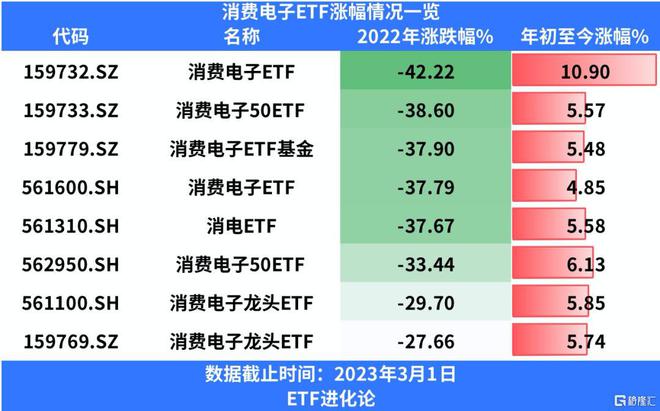 BBIN BBIN宝盈集团景林新进一只消费电子股！(图2)