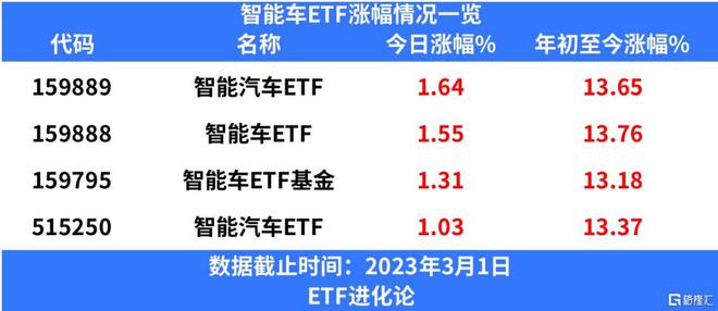 BBIN BBIN宝盈集团景林新进一只消费电子股！(图7)