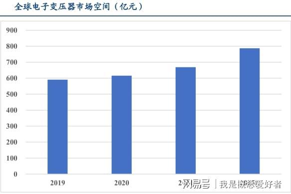 电动车+逆变器双重红利磁性元BBIN BBIN宝盈集团器件加速发展两大赛道受关注(图2)