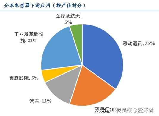 电动车+逆变器双重红利磁性元BBIN BBIN宝盈集团器件加速发展两大赛道受关注(图3)