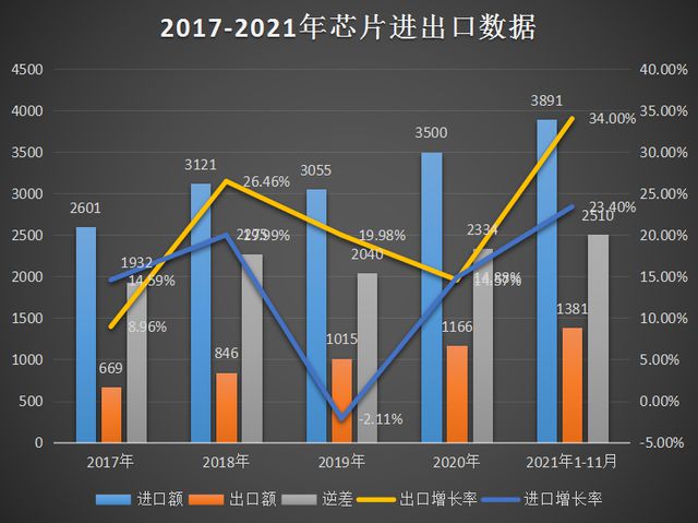 BBIN BBIN宝盈制裁中国遭反噬韩媒称美半导体霸权害苦韩企三星也扛不住了？(图11)