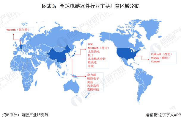 2023年全球电感器件行业市场现状及发展趋势概况 全球电感器件行业市场规模约为550亿元【组图】BBIN BBIN宝盈集团(图3)