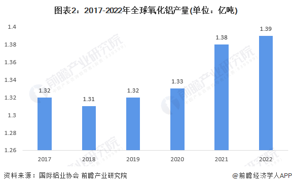 2023年全球电子铝箔行业产业链分析 中国企业为全球电子铝箔市场主要参与BBIN BBIN宝盈集团者【组图】(图2)