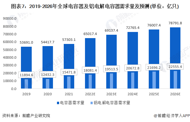 2023年全球电子铝箔行业产业链分析 中国企业为全球电子铝箔市场主要参与BBIN BBIN宝盈集团者【组图】(图7)