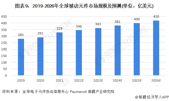 2023年全球电子铝箔行业产业链分析 中国企业为全球电子铝箔市场主要参与BBIN BBIN宝盈集团者【组图】(图9)