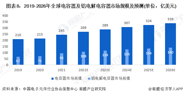 2023年全球电子铝箔行业产业链分析 中国企业为全球电子铝箔市场主要参与BBIN BBIN宝盈集团者【组图】(图8)