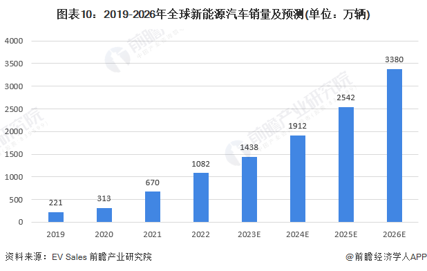 2023年全球电子铝箔行业产业链分析 中国企业为全球电子铝箔市场主要参与BBIN BBIN宝盈集团者【组图】(图10)