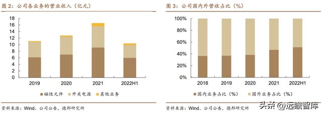 光伏充电桩新能车多景气叠加可立克：收购海光享受行业红利BBIN BBIN宝盈(图3)