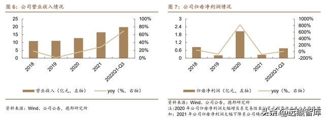 光伏充电桩新能车多景气叠加可立克：收购海光享受行业红利BBIN BBIN宝盈(图6)