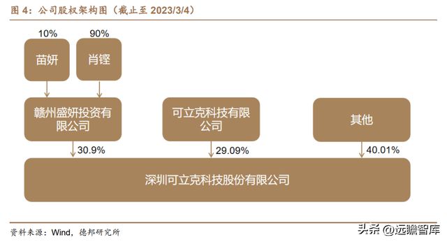 光伏充电桩新能车多景气叠加可立克：收购海光享受行业红利BBIN BBIN宝盈(图4)