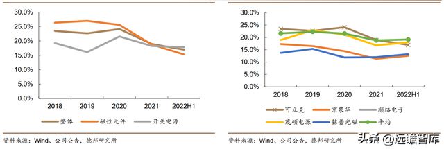 光伏充电桩新能车多景气叠加可立克：收购海光享受行业红利BBIN BBIN宝盈(图7)