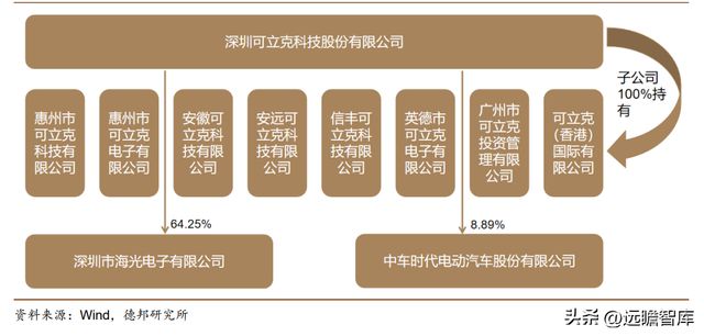 光伏充电桩新能车多景气叠加可立克：收购海光享受行业红利BBIN BBIN宝盈(图5)