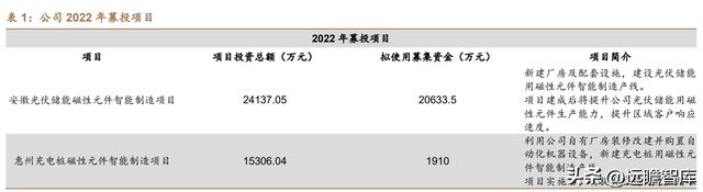 光伏充电桩新能车多景气叠加可立克：收购海光享受行业红利BBIN BBIN宝盈(图9)