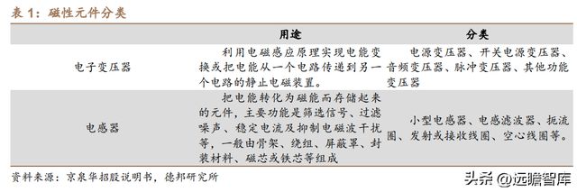 光伏充电桩新能车多景气叠加可立克：收购海光享受行业红利BBIN BBIN宝盈(图12)