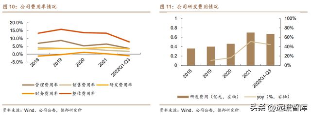 光伏充电桩新能车多景气叠加可立克：收购海光享受行业红利BBIN BBIN宝盈(图8)