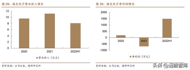 光伏充电桩新能车多景气叠加可立克：收购海光享受行业红利BBIN BBIN宝盈(图30)