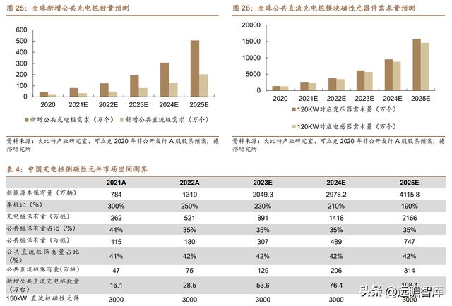 光伏充电桩新能车多景气叠加可立克：收购海光享受行业红利BBIN BBIN宝盈(图25)