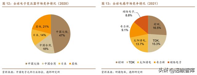 光伏充电桩新能车多景气叠加可立克：收购海光享受行业红利BBIN BBIN宝盈(图13)