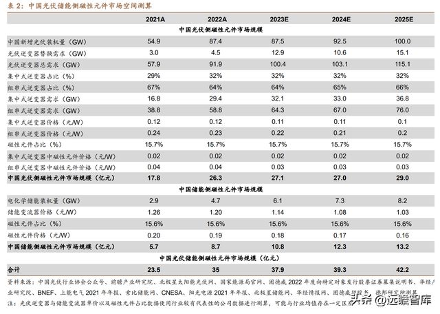 光伏充电桩新能车多景气叠加可立克：收购海光享受行业红利BBIN BBIN宝盈(图17)