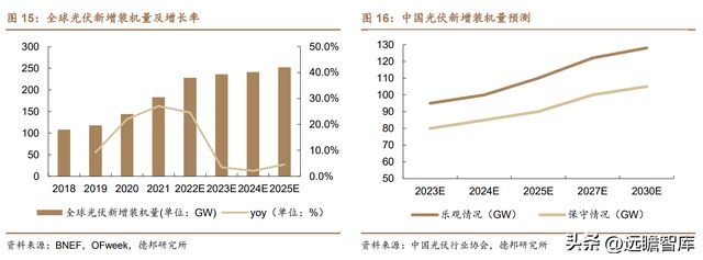 光伏充电桩新能车多景气叠加可立克：收购海光享受行业红利BBIN BBIN宝盈(图15)