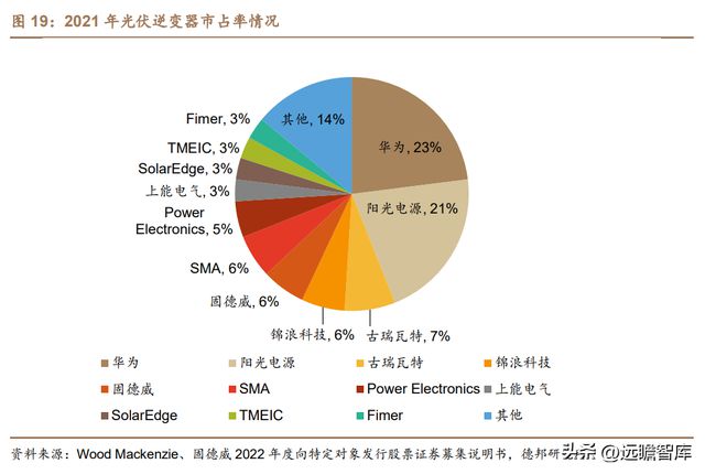 光伏充电桩新能车多景气叠加可立克：收购海光享受行业红利BBIN BBIN宝盈(图18)