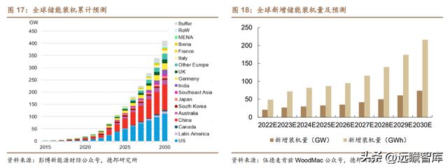 光伏充电桩新能车多景气叠加可立克：收购海光享受行业红利BBIN BBIN宝盈(图16)