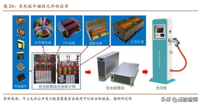 光伏充电桩新能车多景气叠加可立克：收购海光享受行业红利BBIN BBIN宝盈(图24)