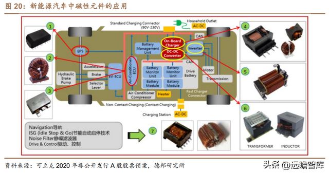 光伏充电桩新能车多景气叠加可立克：收购海光享受行业红利BBIN BBIN宝盈(图19)