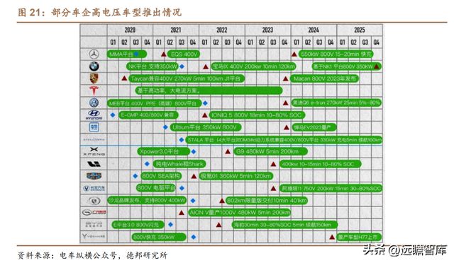 光伏充电桩新能车多景气叠加可立克：收购海光享受行业红利BBIN BBIN宝盈(图20)