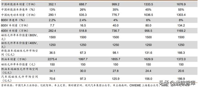 光伏充电桩新能车多景气叠加可立克：收购海光享受行业红利BBIN BBIN宝盈(图22)