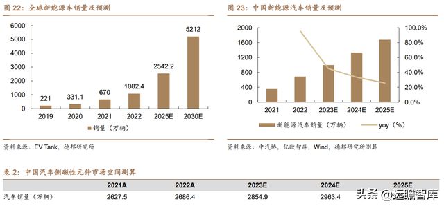 光伏充电桩新能车多景气叠加可立克：收购海光享受行业红利BBIN BBIN宝盈(图21)