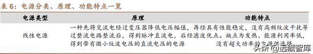 光伏充电桩新能车多景气叠加可立克：收购海光享受行业红利BBIN BBIN宝盈(图34)